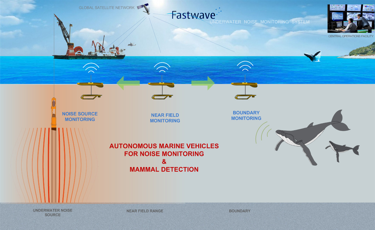 IMAGE - Underwater noise monitoring with Autonomous Vehicles