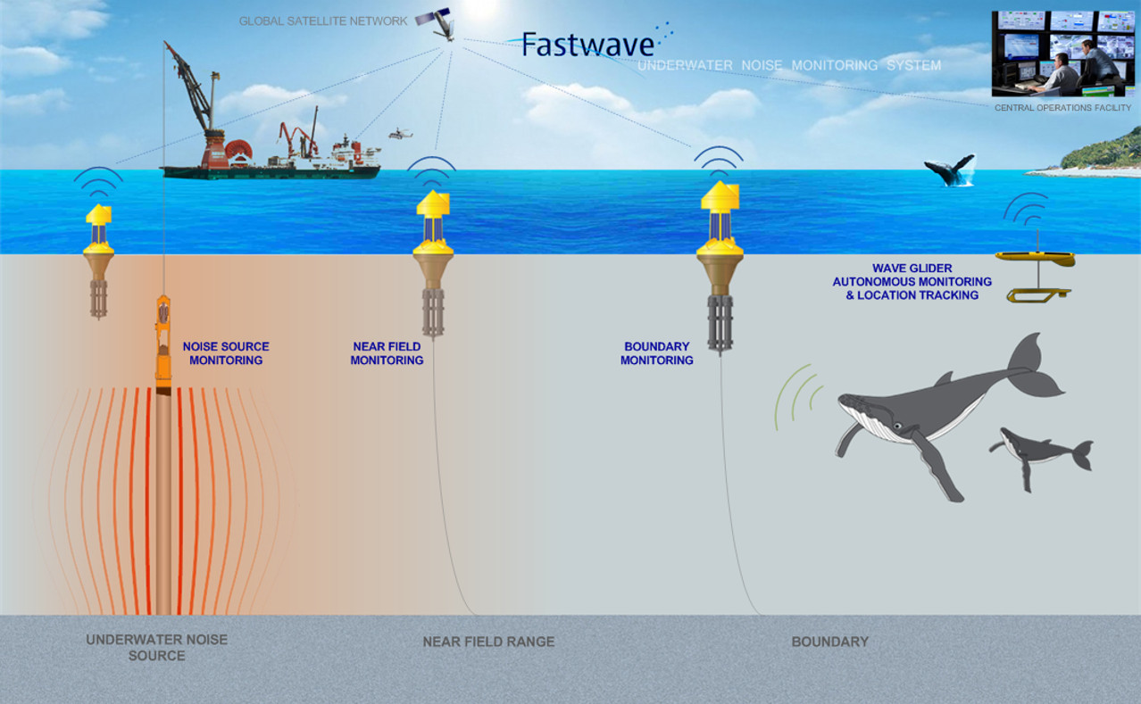 IMAGE - Underwater noise monitoring with Telemetry Buoys